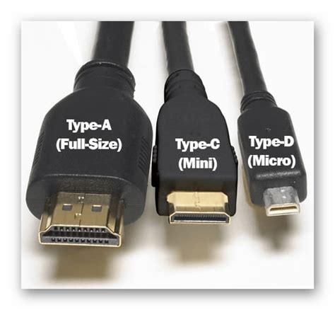 Выбор HDMI-кабеля