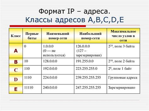 Выбор IPv6 адреса и маски