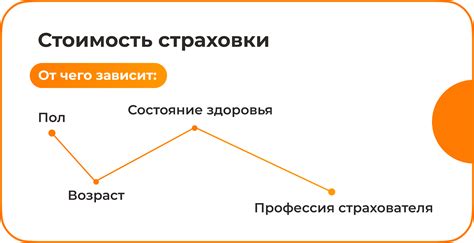 Выбрать подходящий план страхования