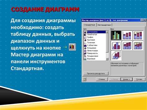 Выбрать таблицу для создания диаграммы