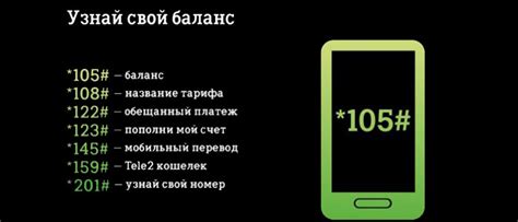 Вывести баланс Теле2 безопасно: ограничьте доступ третьих лиц к вашим данным