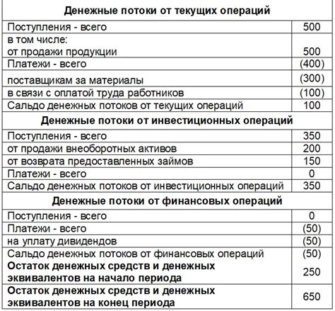 Выгодные программы учета средств на накопительном счете