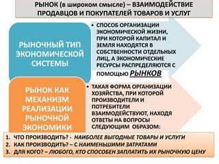 Выгодные экономические условия