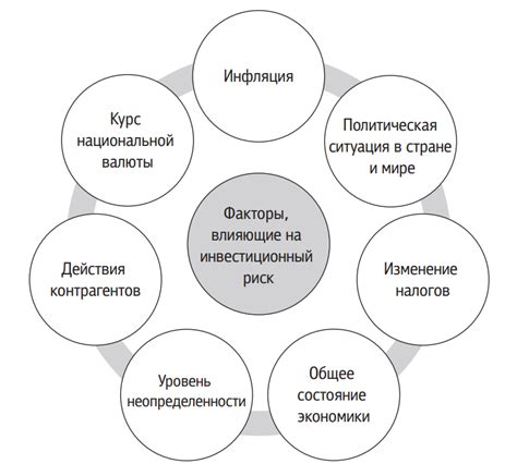 Выгоды и риски гринфилд-инвестиций