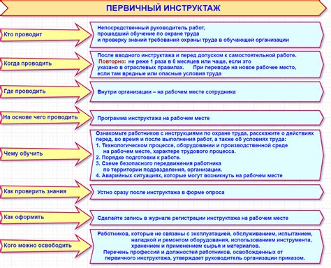 Выгоды от проведения семинаров по охране труда