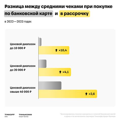 Выгоды при покупках в рассрочку