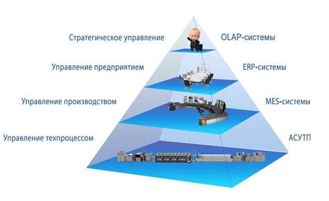 Выдвижение новых идей и инноваций на основе мирового опыта