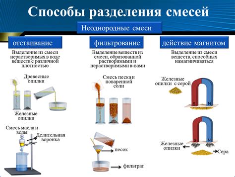 Выделение веществ, влияющих на состояние воды