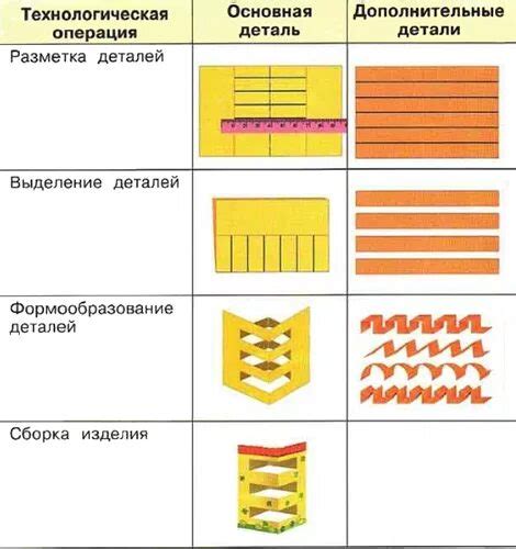 Выделение деталей и плавные линии