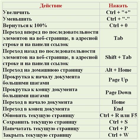 Выделение клавиш и декоративных элементов