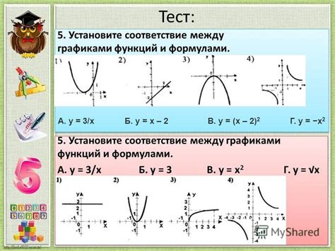 Выделение основных функций и их взаимосвязей