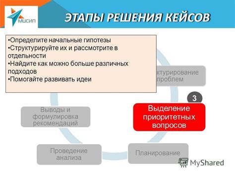 Выделение приоритетных задач