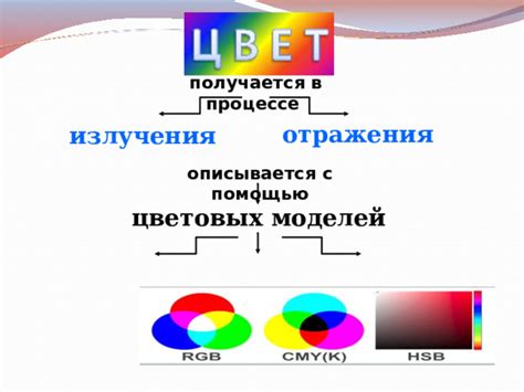 Выделение формулы с помощью цветовых эффектов