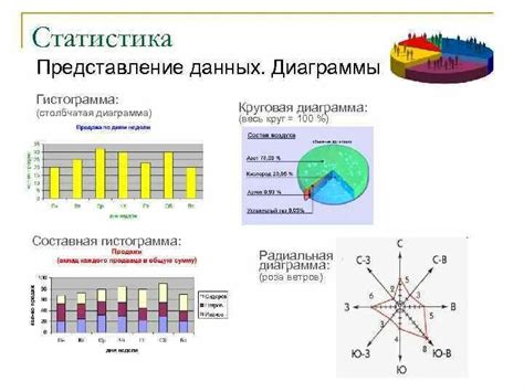 Выделите данные и выберите тип диаграммы "Радиальная диаграмма"