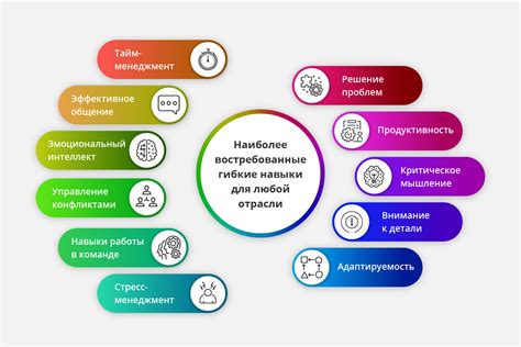 Выделите ключевые навыки для должности