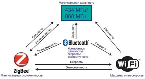 Выключение беспроводных сетей и Bluetooth