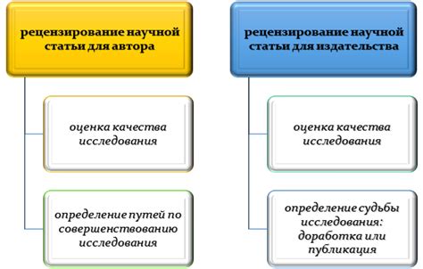 Выключение функции рецензирования