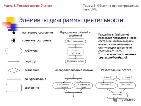 Выполнение базовых команд в probot