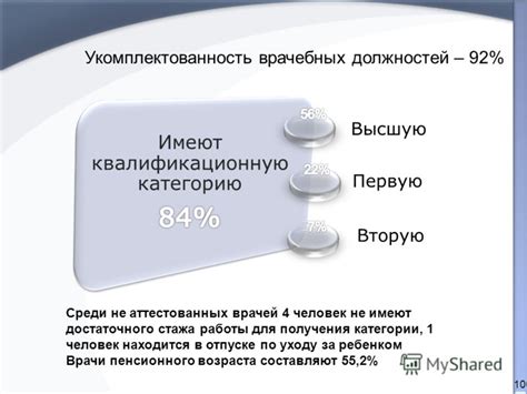 Выполнение достаточного стажа работы