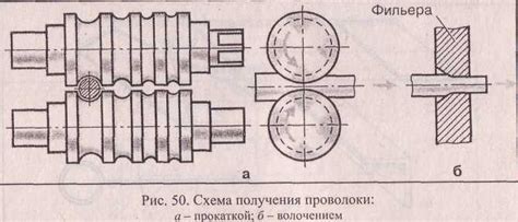 Выполнение заданий для получения проволоки