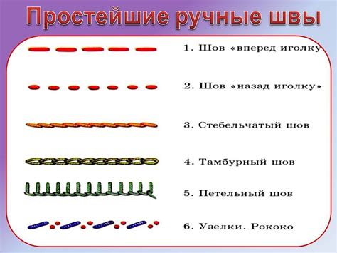 Выполнение основных швов и деталей