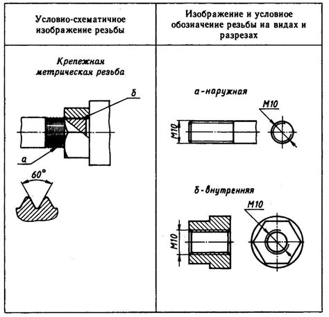 Выполнение резьбы на тыльнике