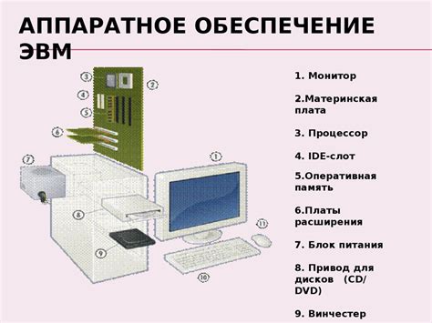 Выполните диагностику аппаратного обеспечения: