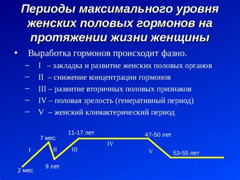 Выработка женских половых гормонов