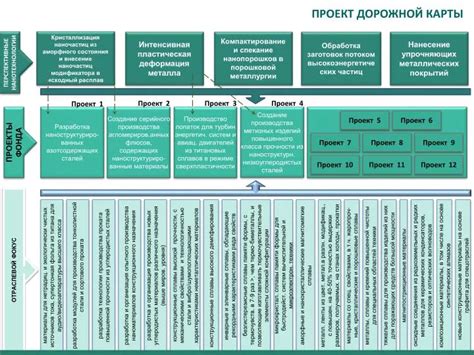 Выравнивание и компактирование