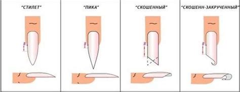 Выравнивание неровностей и придание формы ногтям