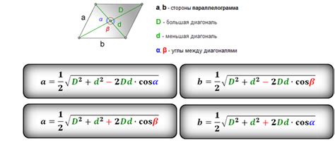 Выражение периметра через длины сторон