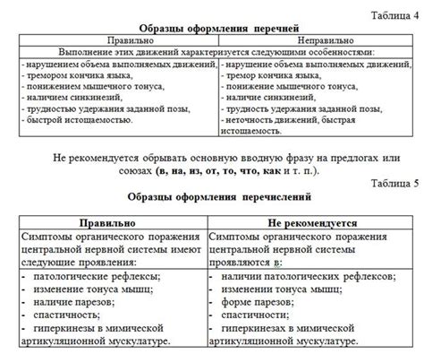 Выражение приверженности (преданность курсовой)