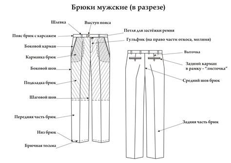 Вырезание основной части штанов