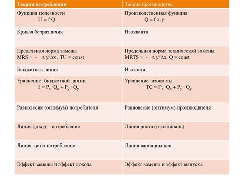 Выручка и объем производства: сходства и различия