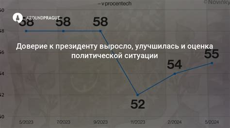 Высокая оценка клиентами и доверие к Сбербанку