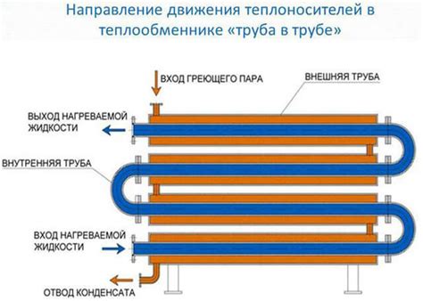 Высокая эффективность теплообмена в трубчатых теплообменниках