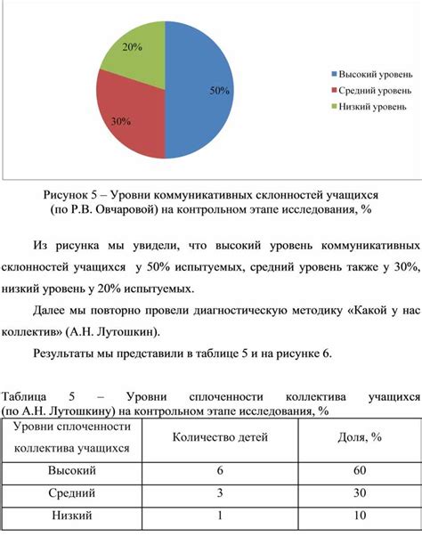 Высокие потенциалы развлекательной деятельности