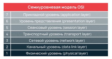 Высокий уровень безопасности и быстрая передача данных