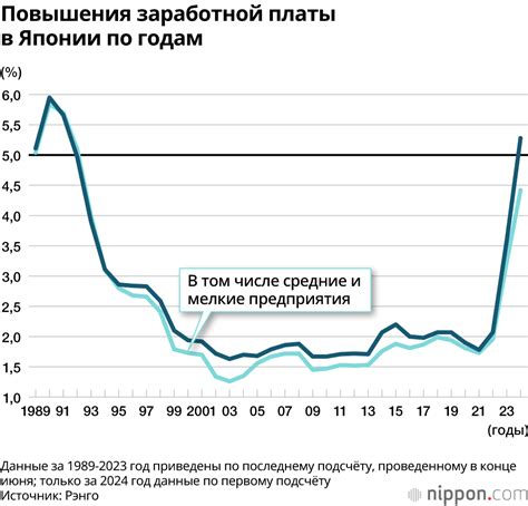 Высокий уровень заработной платы