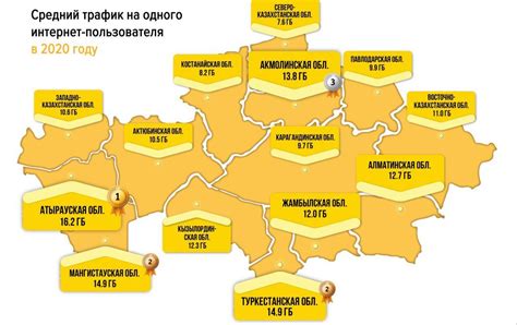 Высокое потребление трафика