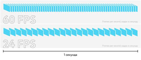 Высокое разрешение и частота кадров