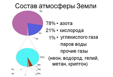 Высокое содержание кислорода