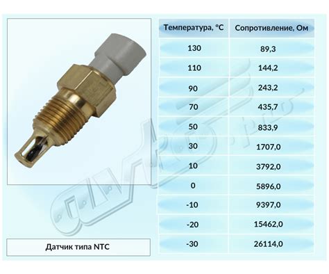 Высокое сопротивление датчика температуры