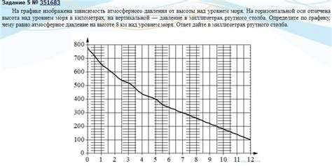 Высота над уровнем моря и изменение атмосферного давления