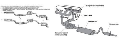 Выхлопная система: эффективное удаление отработанных газов