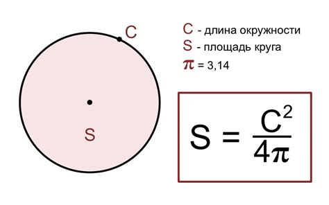 Вычисление площади круга