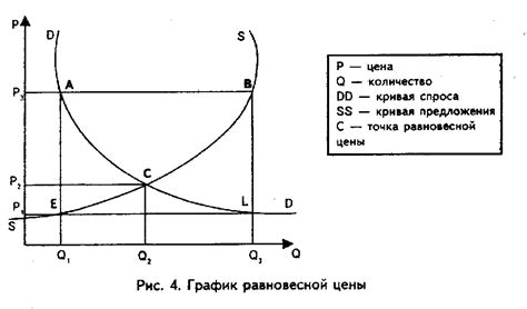 Вычисление равновесной цены