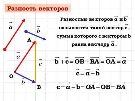 Вычитание векторов: алгоритм и выражения