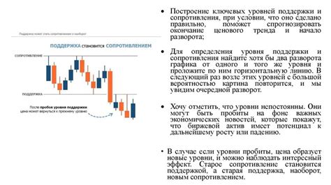 Выявление ключевых уровней поддержки и сопротивления