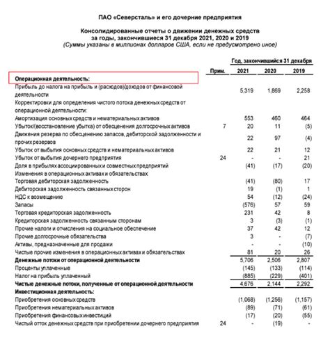 Выявление операционных расходов